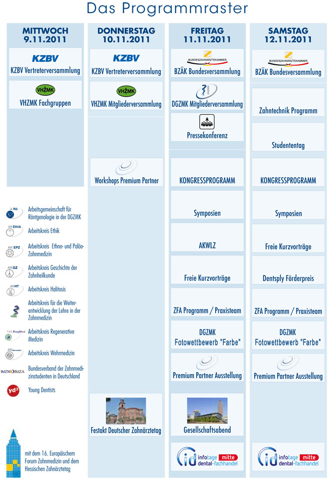 Deutscher Zahnärztetag 2011, Programmraster