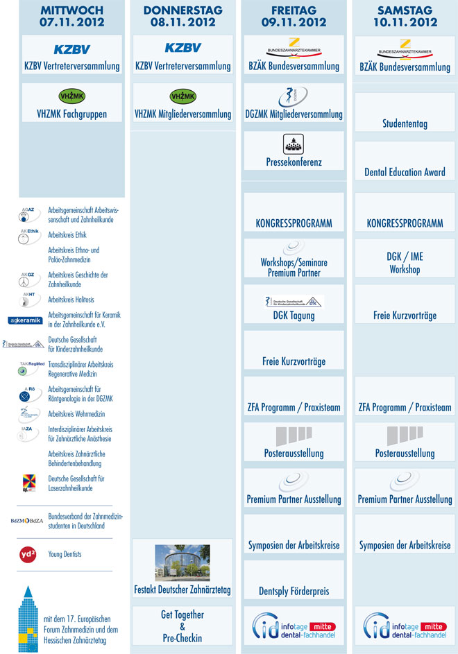 Deutscher Zahnärztetag 2011, Programmraster